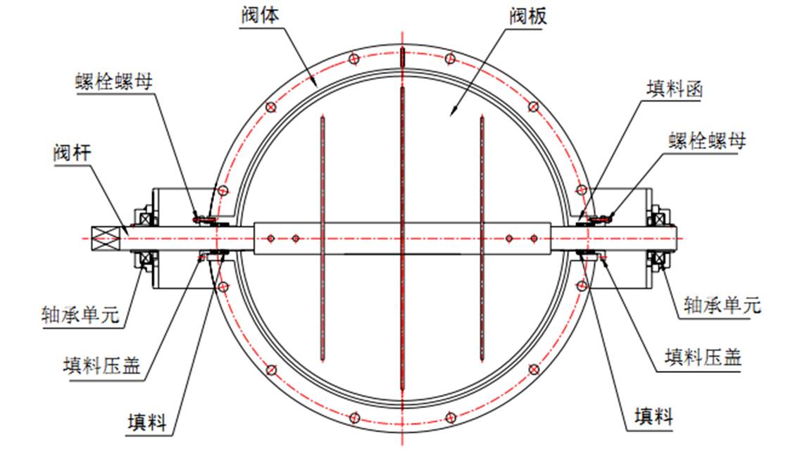 蝶閥的結(jié)構(gòu)詳細(xì)圖解|蝶閥的結(jié)構(gòu)及維修|蝶閥開關(guān)方向圖