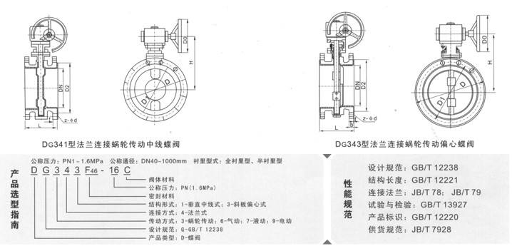 蝶閥的結(jié)構(gòu)詳細(xì)圖解|蝶閥的結(jié)構(gòu)及維修|蝶閥開關(guān)方向圖