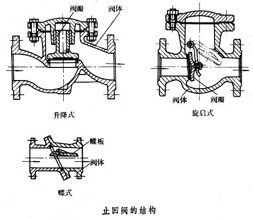 止回閥結構圖