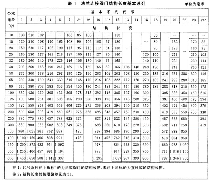 法蘭連接閥門長(zhǎng)度圖