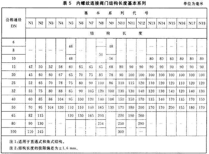 內(nèi)螺紋連接閥門結(jié)構(gòu)長(zhǎng)度圖