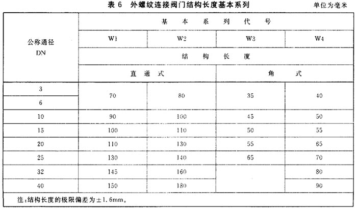 外螺紋連接閥門結(jié)構(gòu)長(zhǎng)度圖