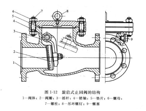 止回閥的結(jié)構(gòu)分類 止回閥工作原理圖(詳解版)