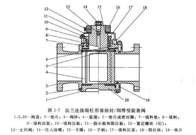 旋塞閥的結(jié)構(gòu)分類 旋塞閥工作原理圖(詳解版)